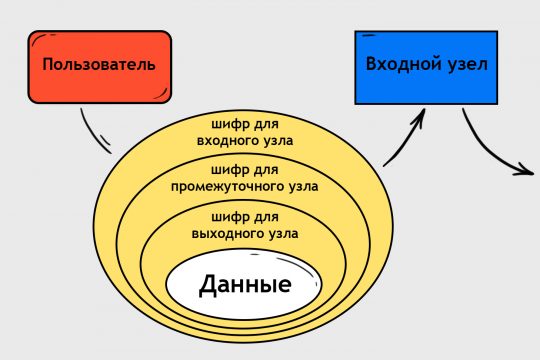Что такое tor browser и зачем он нужен мега скачать браузер тор на русском языке для люмии mega