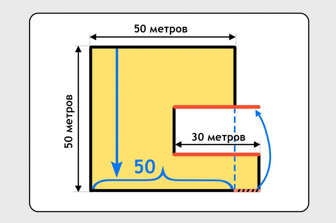 Как высчитать периметр комнаты в квадратных метрах