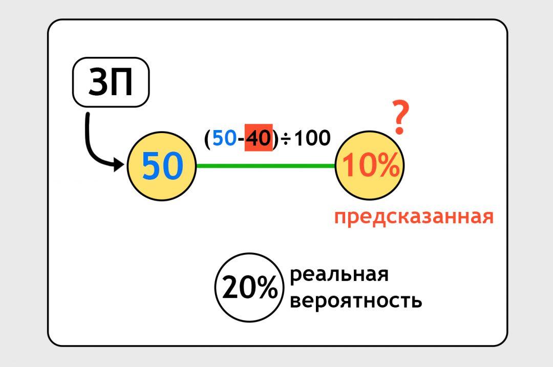 Восстановление фото с помощью нейросети