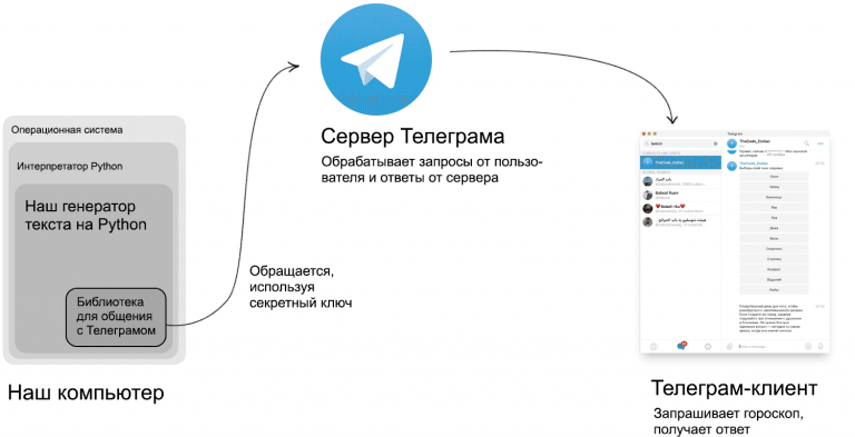 Как запустить бота python windows