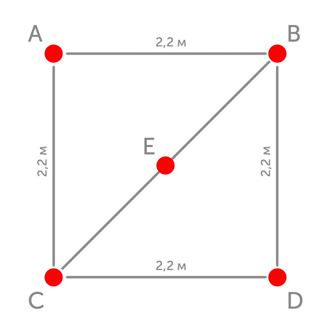 Карантинная задача на тригонометрию