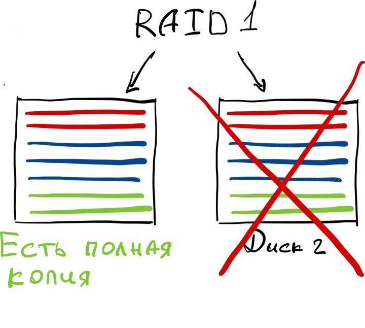 Как одевать перезвона raid