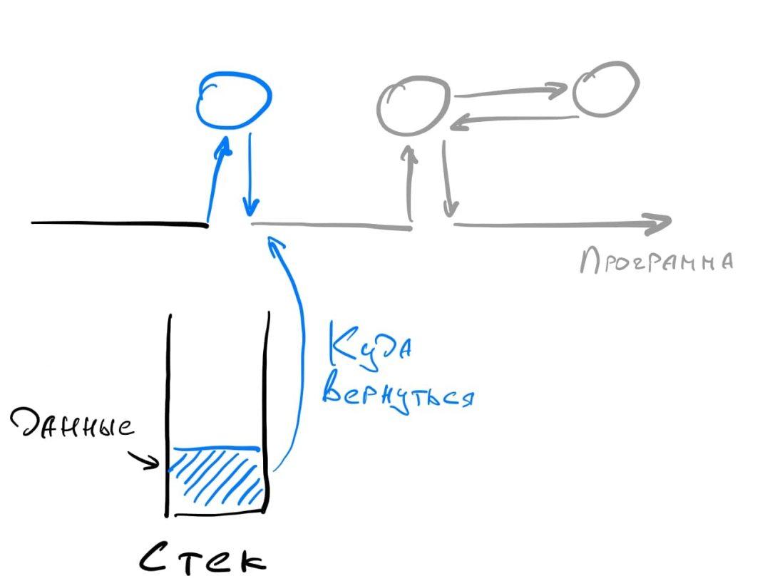 Как посмотреть стек вызовов в браузере