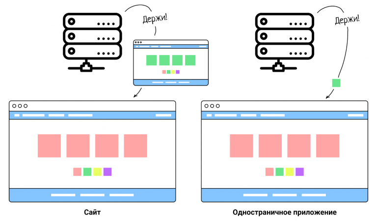 Threads приложение как работает