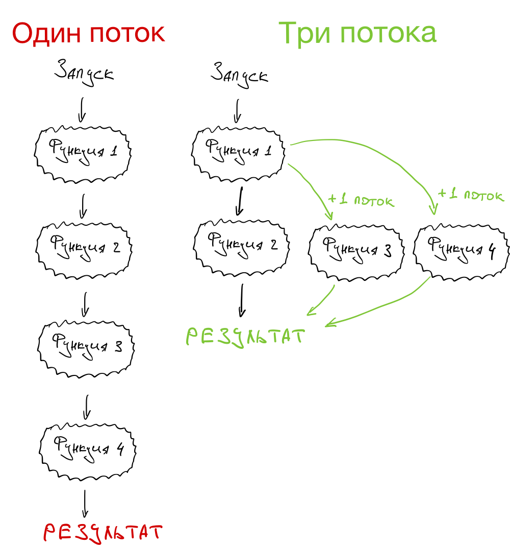 Многопоточность Многопоточность в Python