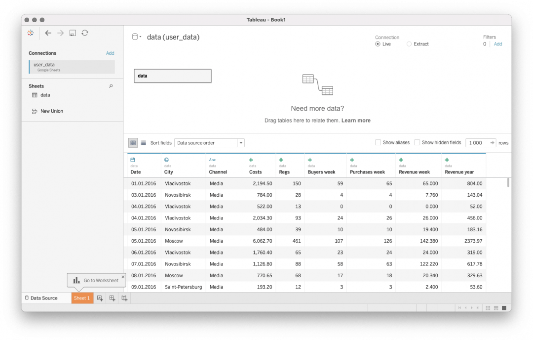 Tableau — сервис визуализации данных