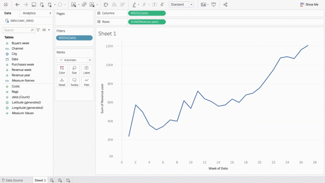 Tableau — сервис визуализации данных