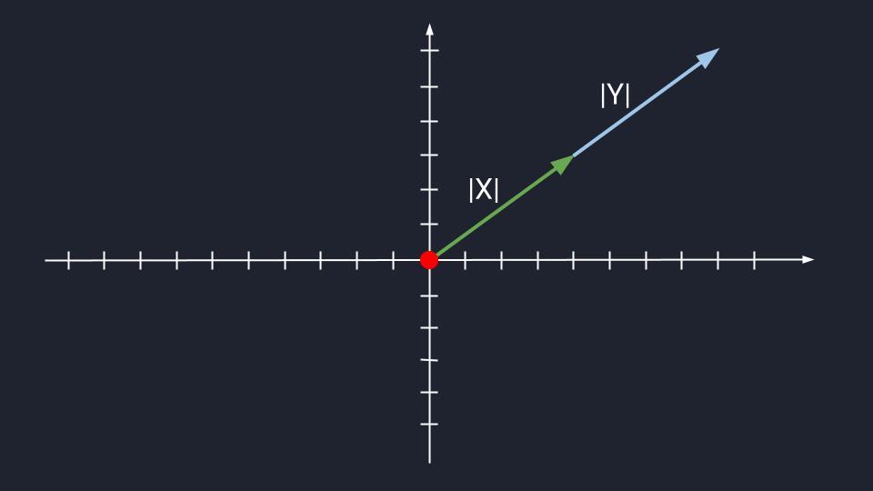 Векторы коллинеарные биссектрисам треугольника
