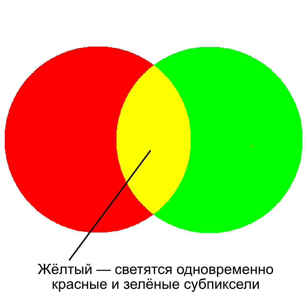 Результат цвет. Зеленыйкрамеый вмесре. РГБ.