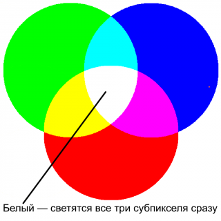 Что такое RGB и CMYK