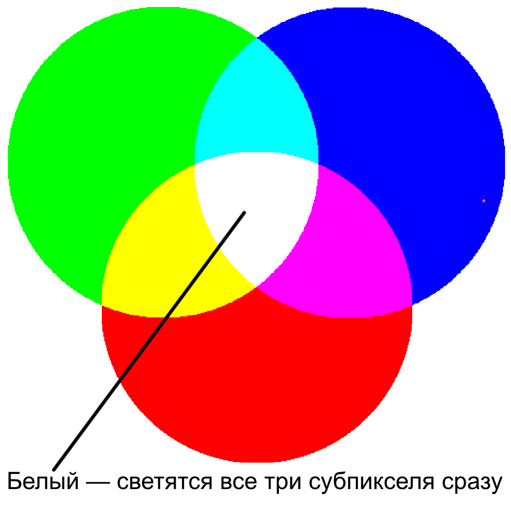 Определение ргб по картинке