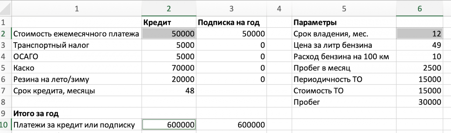 Общая сумма платежей. Сколько стоит ежемесячный.