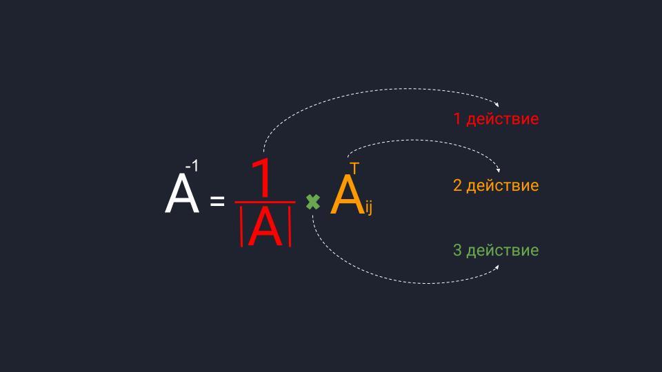 Формула вычисления обратной матрицы