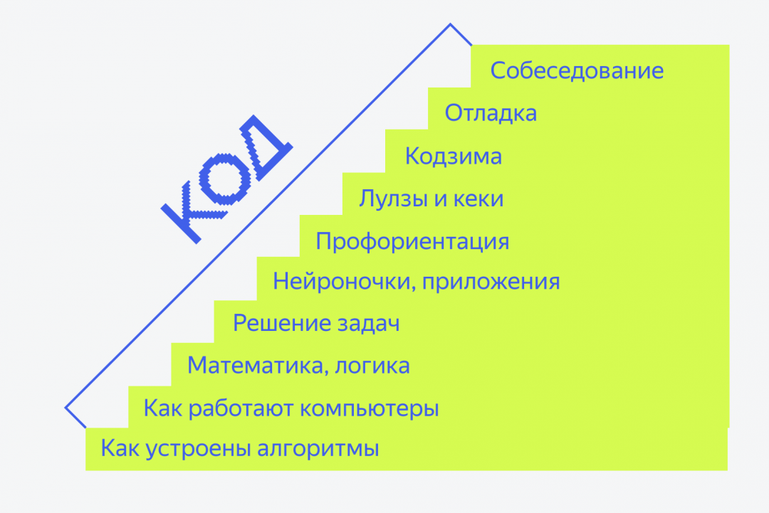 План рассказа учиться говорить и писать