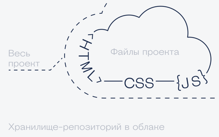 Словарь программиста: Х ключевых терминов