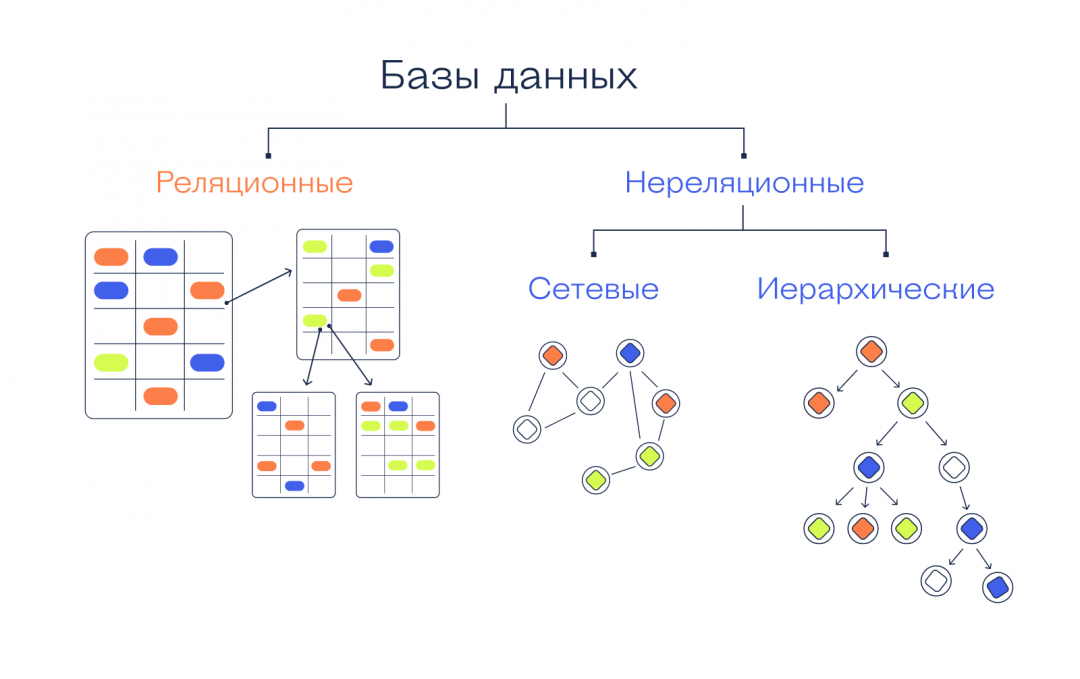 каталог папок windows относится к типу баз данных