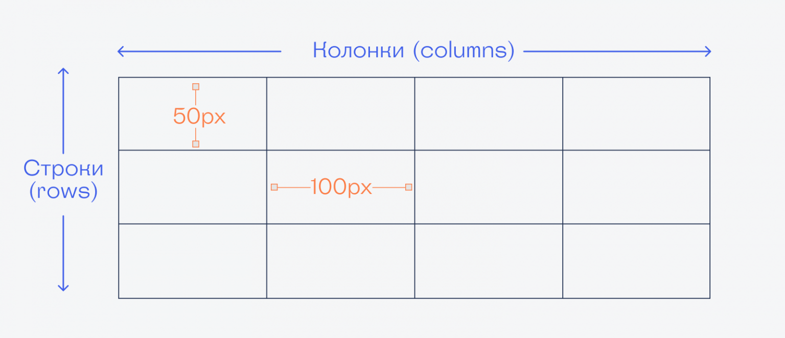 Как настроить размер картинки в css