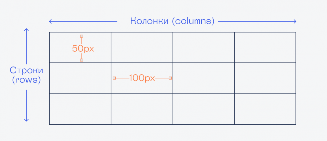 Прокачиваем навыки CSS: GRID