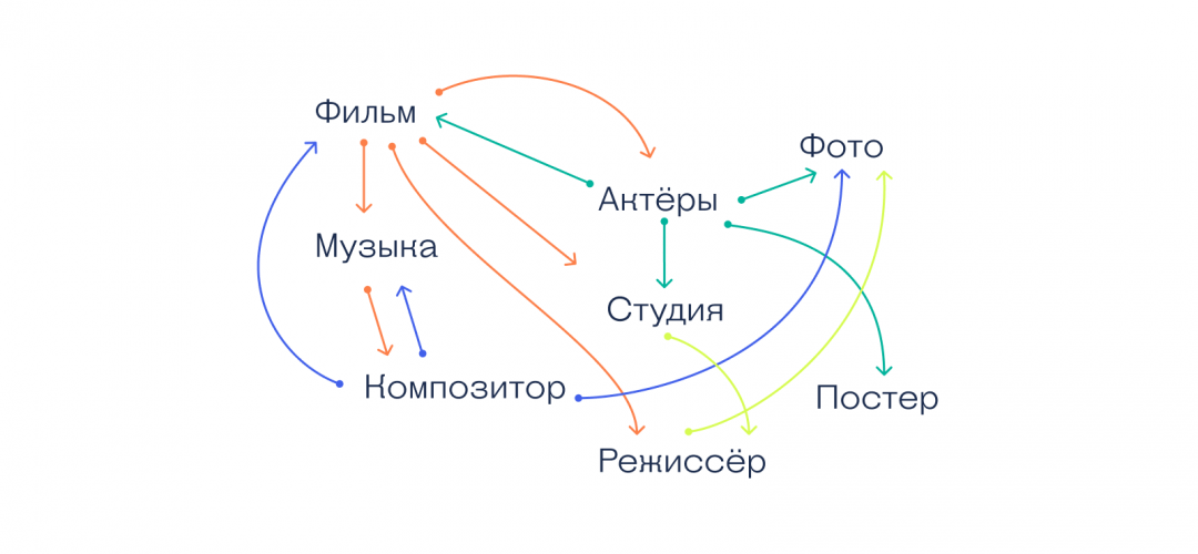 каталог папок windows относится к типу баз данных