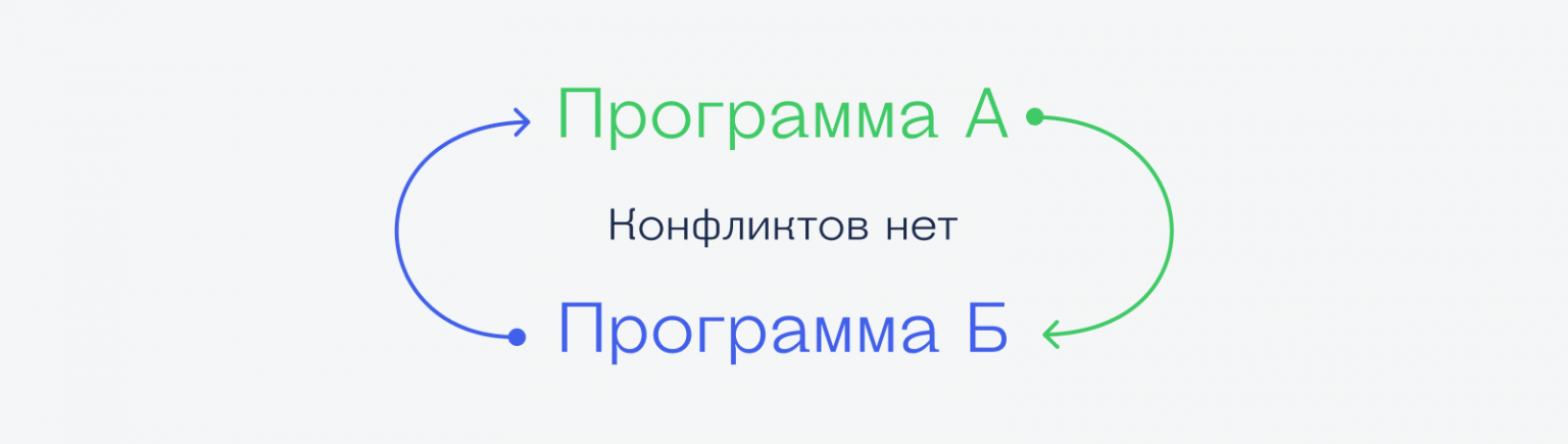 Обратная совместимость. Обратная совместимость Мем. Обратная совместимость FACTORYTALK. Обратная совместимость 5 класс.