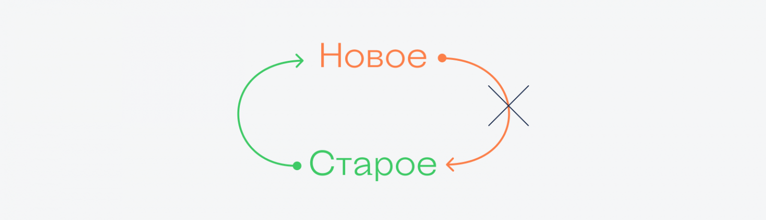 Обратная совместимость. Обратная совместимость FACTORYTALK. Нфс по обратной совместимости.