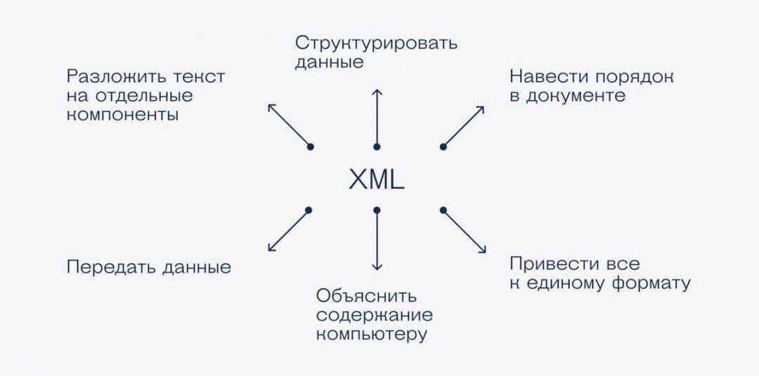 Что такое XML