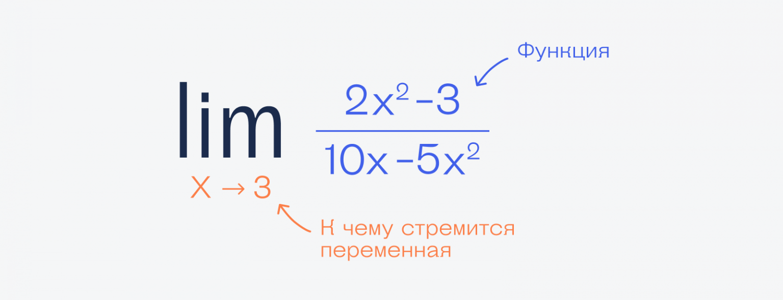 Число стремится к 0. Функция стремится к нулю. лим в математике. частичный предел.