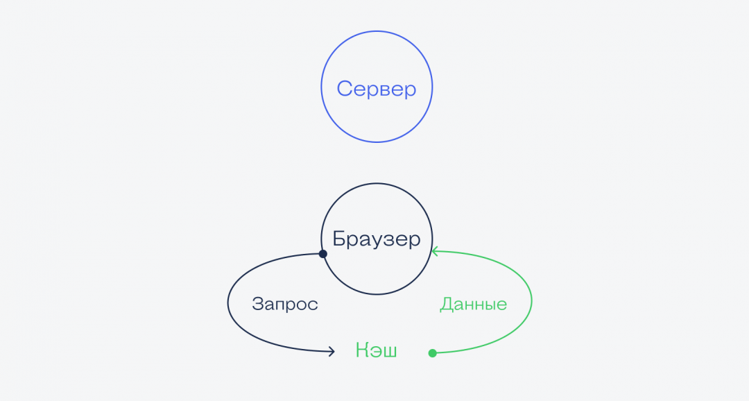 Файлы сохраненные в кэше что это