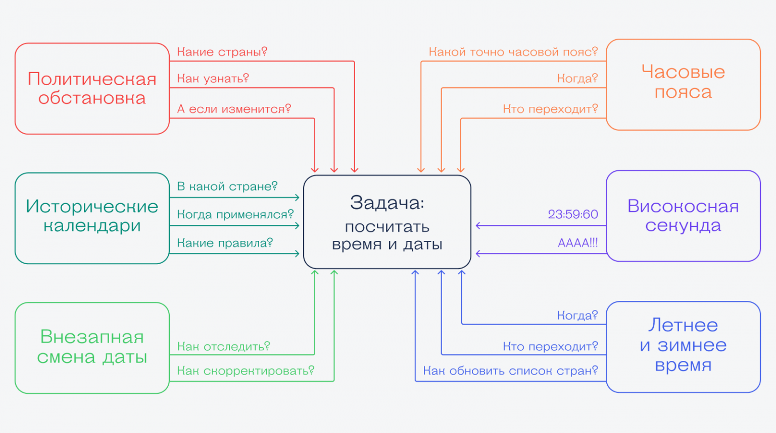 Пояснее появится