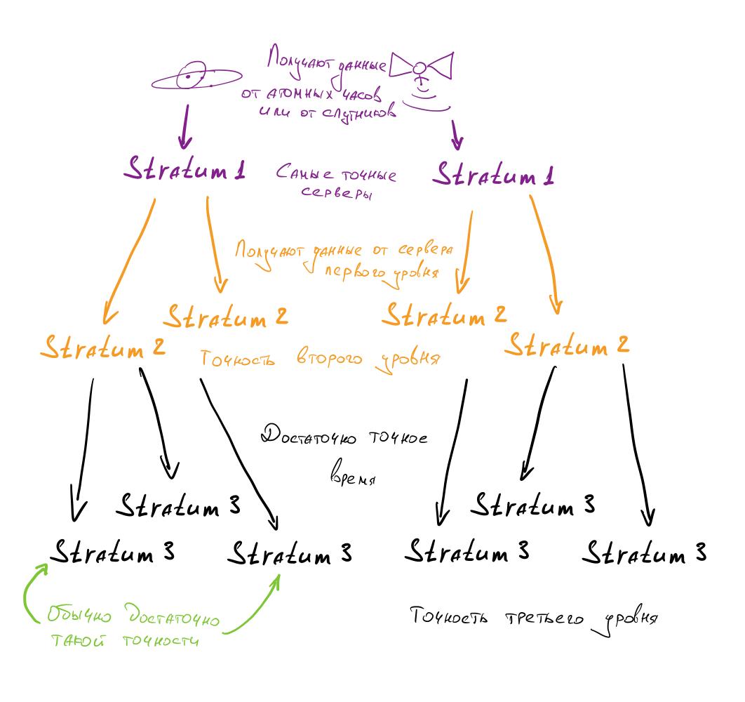 Как добавить интерактивную карту на сайт