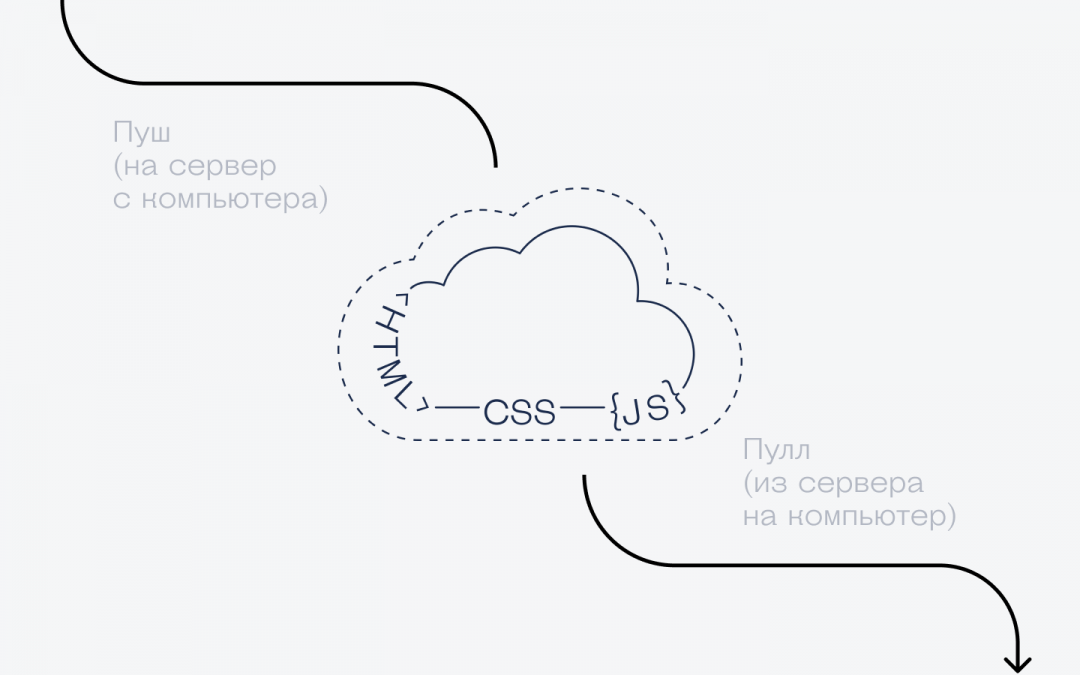 Гит-словарик для начинающих программистов