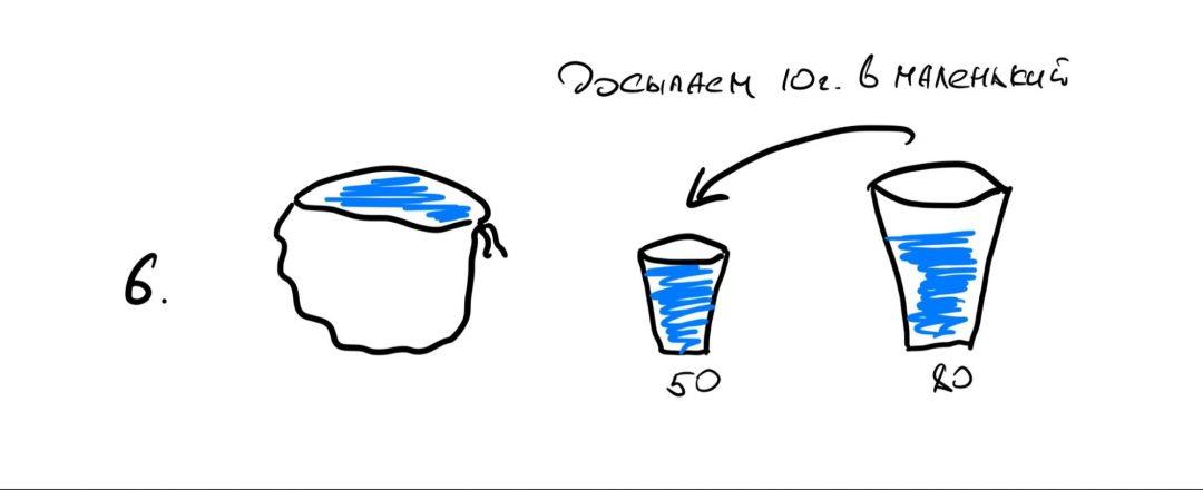 Делаем красивые чекбоксы с анимацией