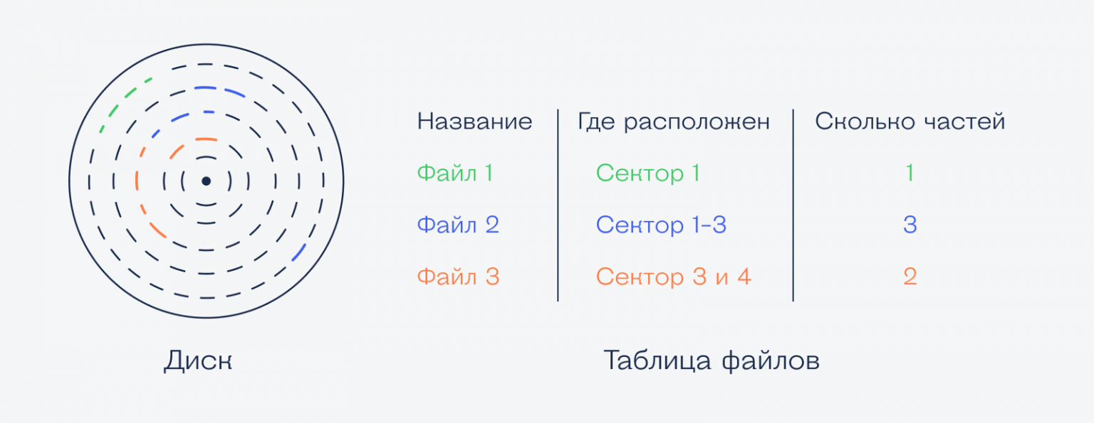 Как устроен код. Как устроен код
