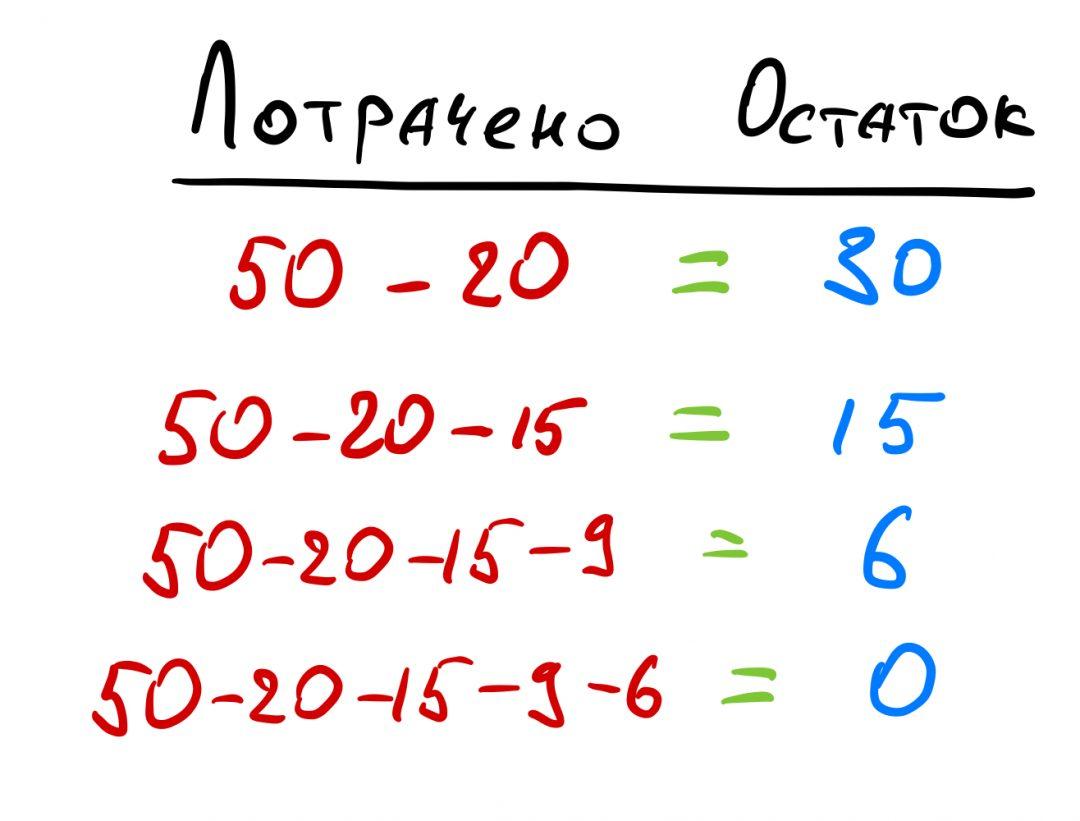 Как сделать файловую систему доступной для записи