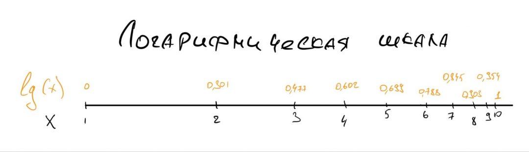 У меня большая флешка, но на неё не влезают большие файлы. Почему?