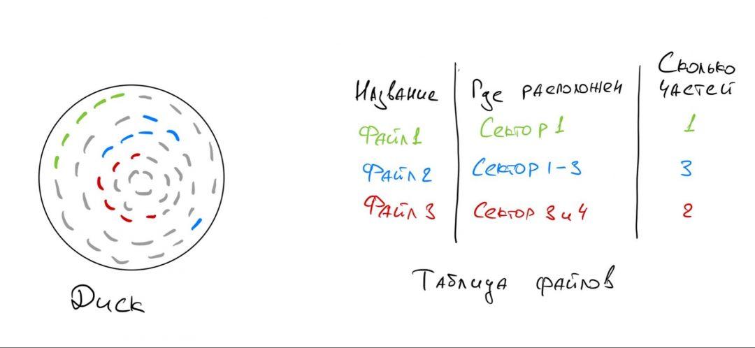 7 неочевидных свойств файла, которые могут многое рассказать