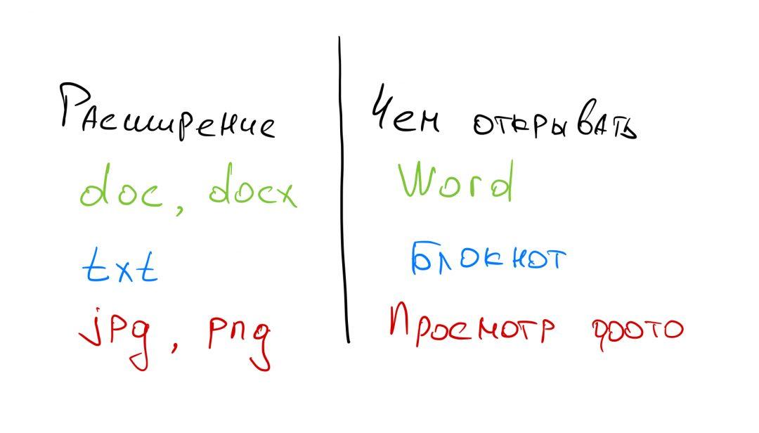 У меня большая флешка, но на неё не влезают большие файлы. Почему?