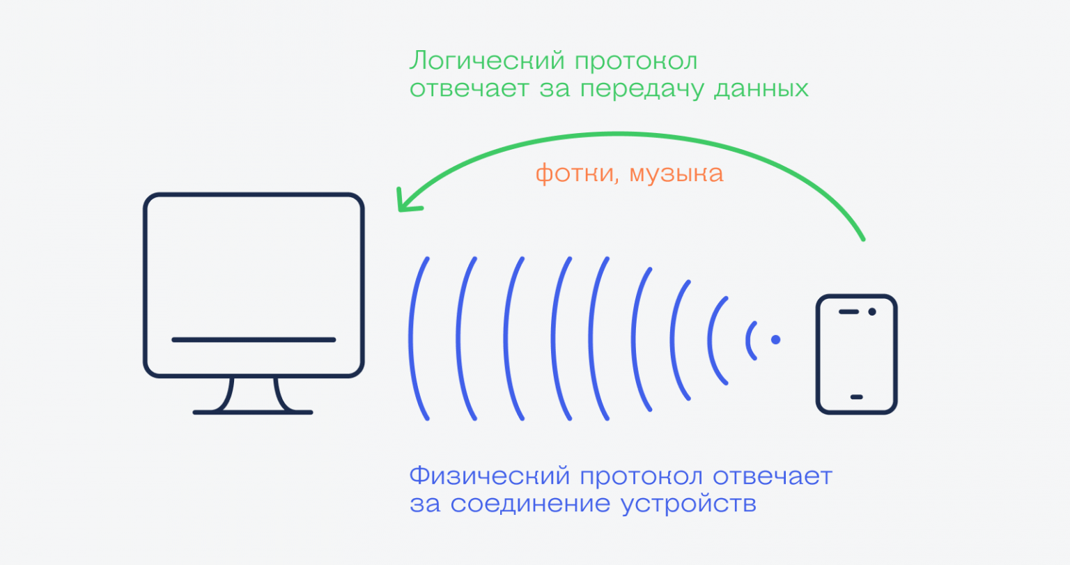 что такое протокол в информатике