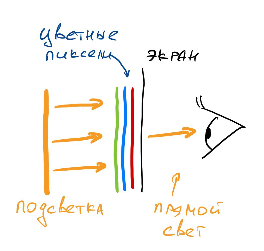 Как называется диск с программами