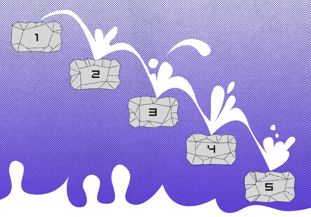 Что такое каскадная разработка — Журнал «Код» программирование без снобизма