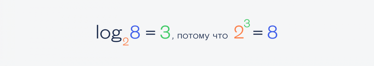 Определение lg класса. Лог в математике. Отличие LG от log. Десятичный и натуральный логарифмы число е. Определение LG класса e что это