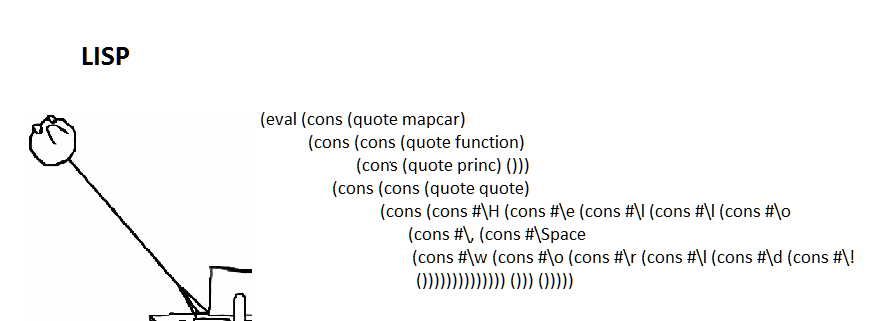 Что такое Lisp