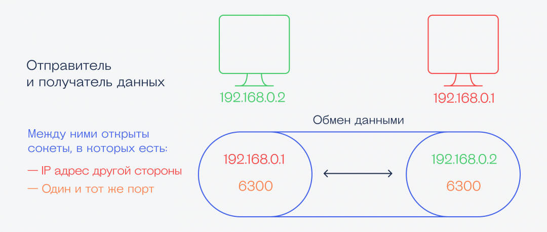 Что такое сокет mysql