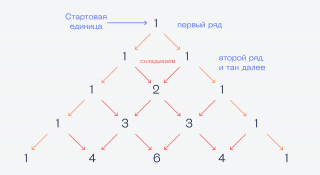 Бином Ньютона простыми словами: что за формула и как её посчитать ...