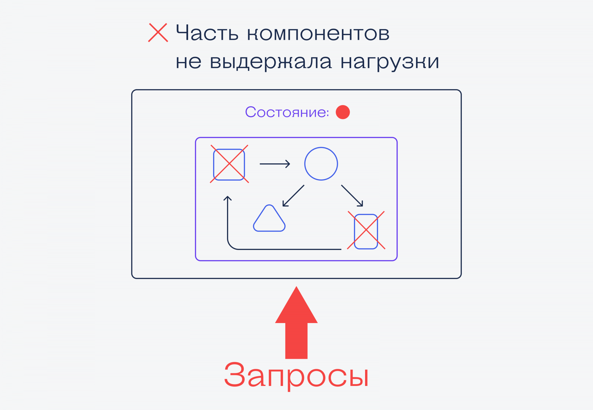 Kubernetes: что нужно знать, чтобы получать 350 000 в месяц