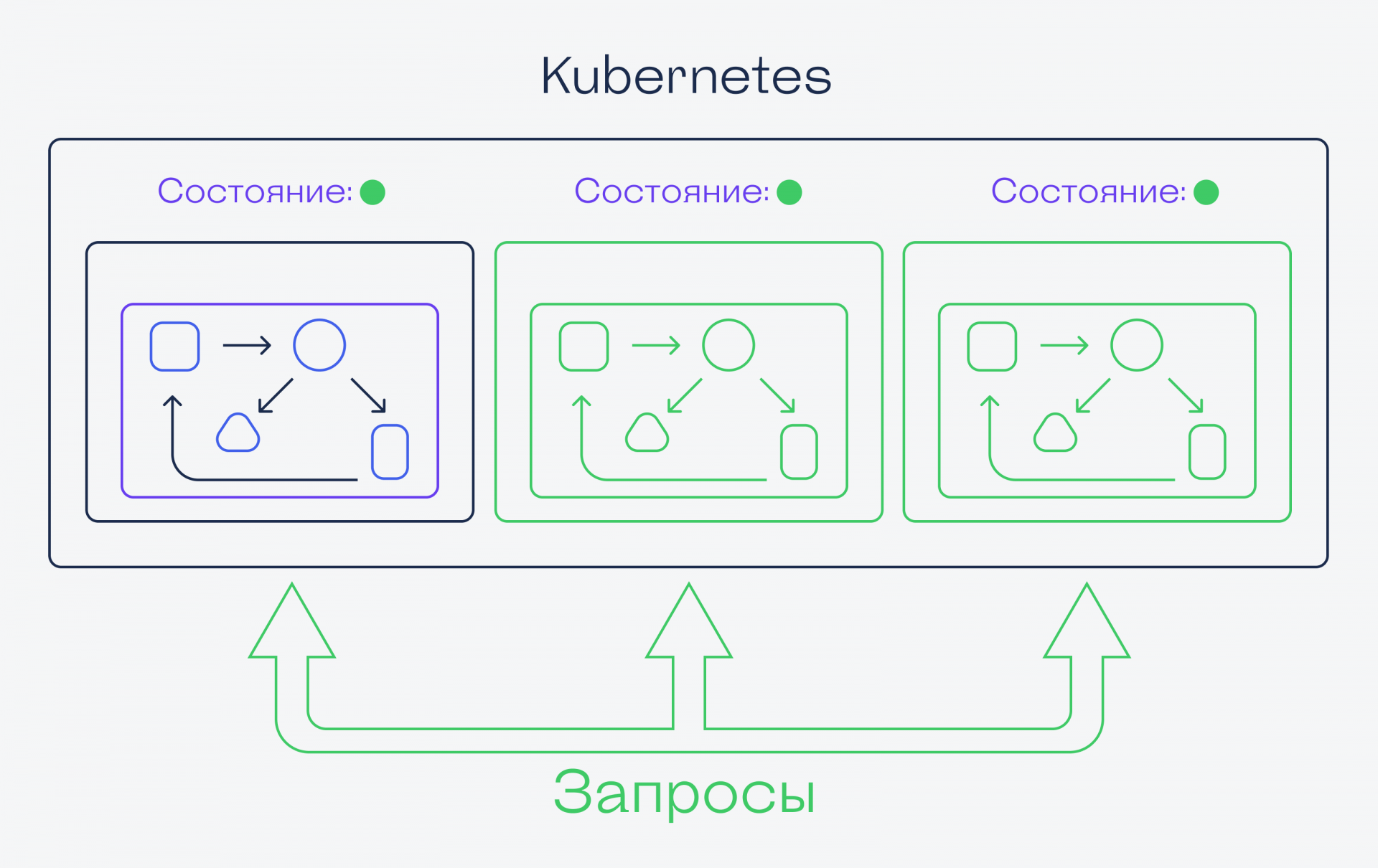 Kubernetes: что нужно знать, чтобы получать 350 000 в месяц