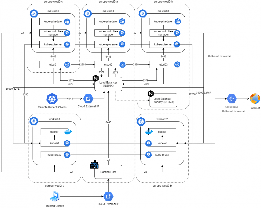 Kubernetes: что нужно знать, чтобы получать 350 000 в месяц