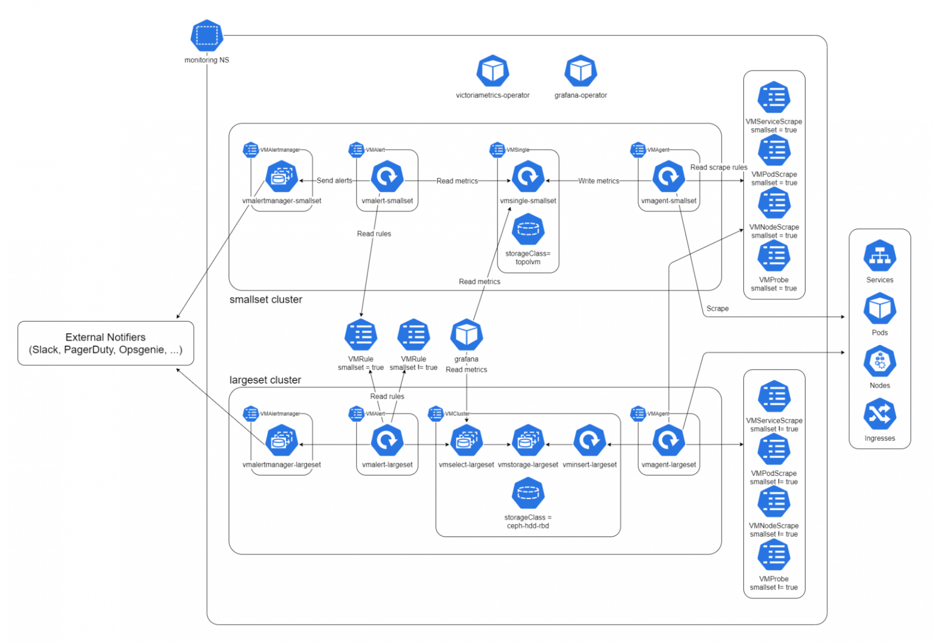 Kubernetes: что нужно знать, чтобы получать 350 000 в месяц