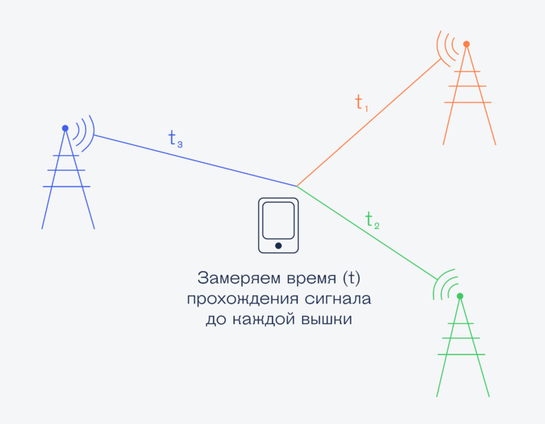 не работает gps в смоленске