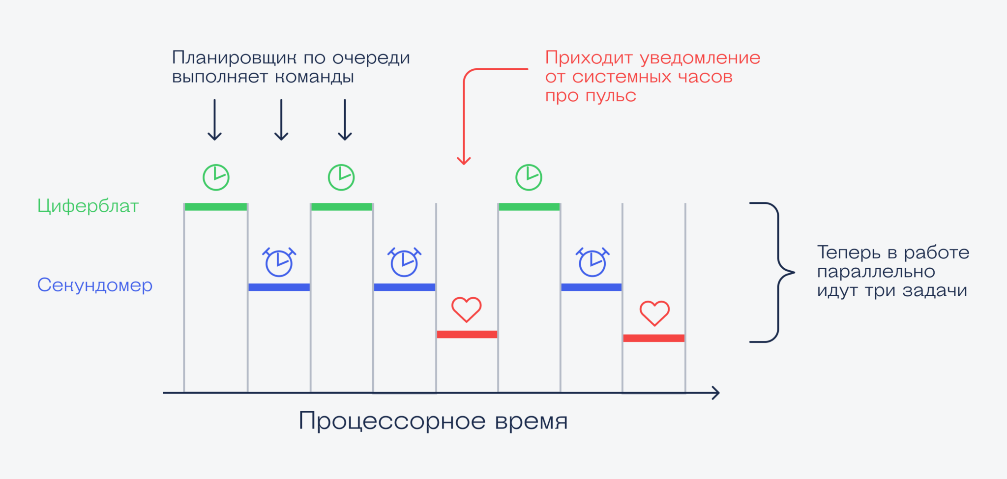Приложения реального времени это. Программирование систем реального времени. системы реального времени. rtos.